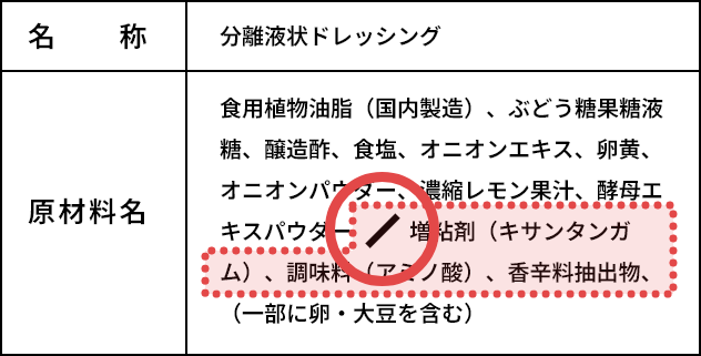 スラッシュの後ろの添加物の表記がある成分表示ラベル